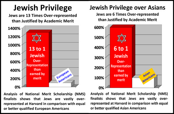 jewish privilege over asians europeans small for internet