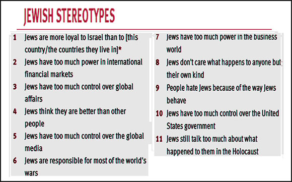 jewish-stereotypes-adl-survey