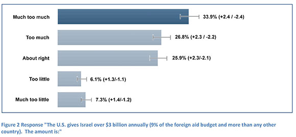 Microsoft Word - IRmep US aid poll v10.docx