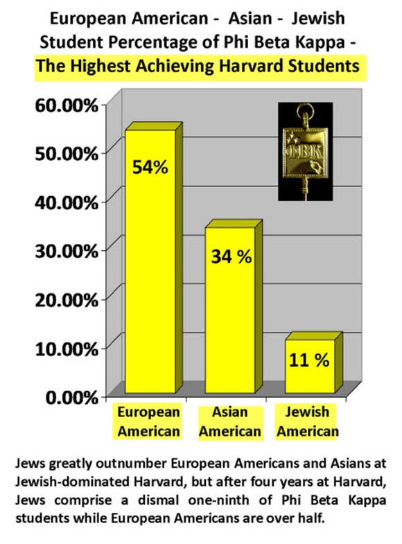 euros smoke Jews at Harvard580