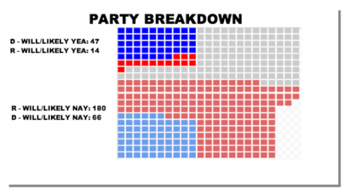 syria-whip-graphic-sep7