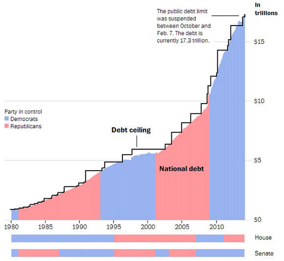 debt-celiling