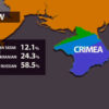 Facts you need to know about Crimea and why it is in turmoil