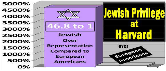 jewish discrimination chart harvard small fo rinternet