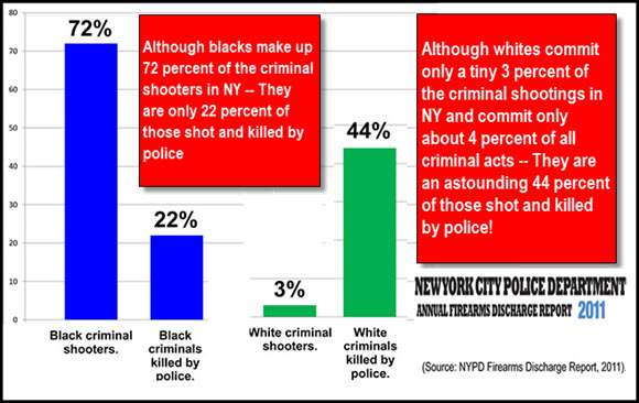 Ratio-whites-to-blacks-killed96fianal