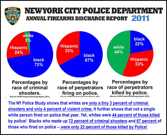 prcentages of white black shootings in ny police.finalpg