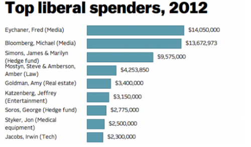 liberaldonors