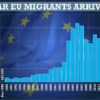 A third of the 3million EU migrants living in Britain have arrived since 2010: Zio-Watch, October 13, 2015