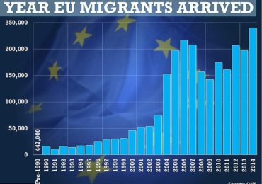 A third of the 3million EU migrants living in Britain have arrived since 2010: Zio-Watch, October 13, 2015