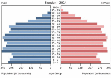 Young men starting to vastly outnumber young women in Sweden as a result of tsunamigration