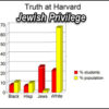 Dr Duke & Eric Striker Expose the Biggest Racist Lie of Modern Times – That Nobel Prizes Prove Jewish Racial Superiority!