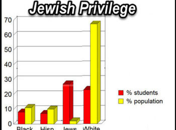 Dr Duke & Eric Striker Expose the Biggest Racist Lie of Modern Times – That Nobel Prizes Prove Jewish Racial Superiority!