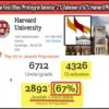 Dr Duke & Collett of UK Expose Jewish Racist Takeover of 67 % of Harvard PhD Grads!