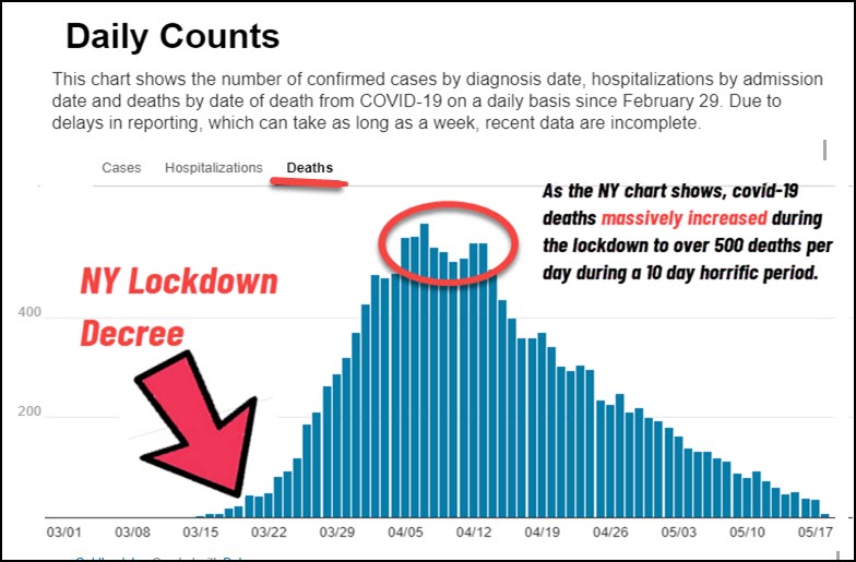 Dr. Duke Uses the ZioMedia & ZioGov Data to Demolish Their Own LIes about Covid-19!