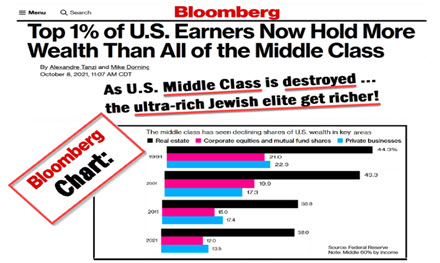 Duke & Hitchcock Expose Forbes Israel edition boasting of Global Jewish Money Power!!