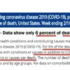 Dr Duke & Andy Hitchcock – Proving the real “Covid Death is actually a typical bad flu year & Why Jewish Globalists  see Russia and China as threat to their Hegemony!