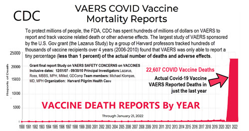 Feb 2 Wed – Dr Duke & Dr Slattery Prove that the Covid Vaccines are Mass Murder and Mass Human Injury by ZioPfizer and ZioCDC, the ZioMedia and the Zio New World Order!