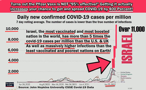 Dr Duke and Collett – Israel inadvertently Proves the Covid “Vaccine” is a deadly Zio Hoax