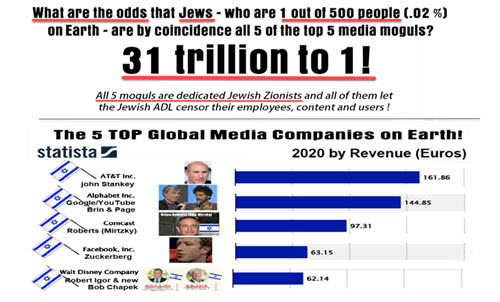 Dr Duke and Mark Collett – Not April fool’s — It’s a fact Jack!  Not White Supremacy, JEWISH SUPREMACY Rules Global Media!